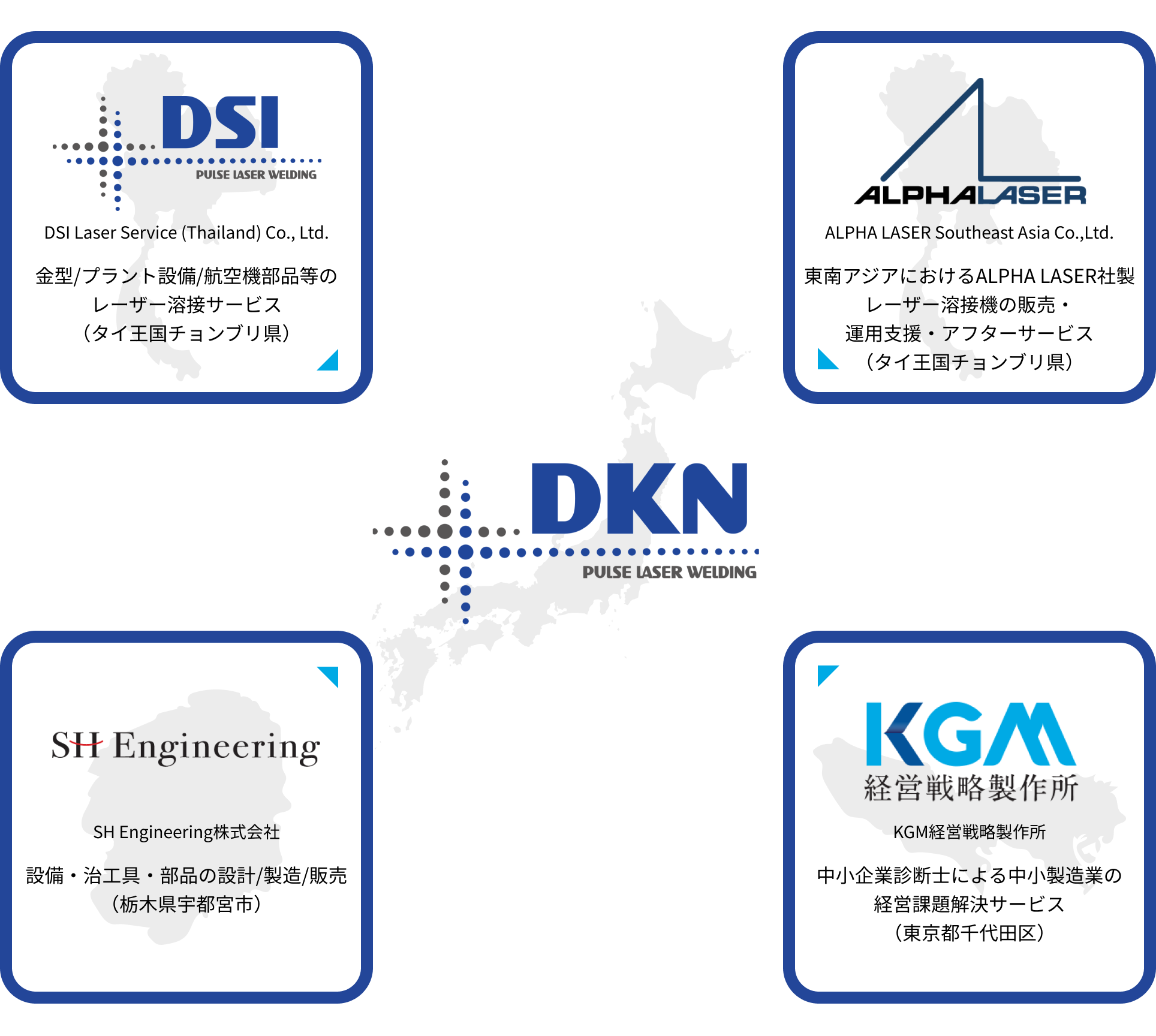 DKNグループネットワーク